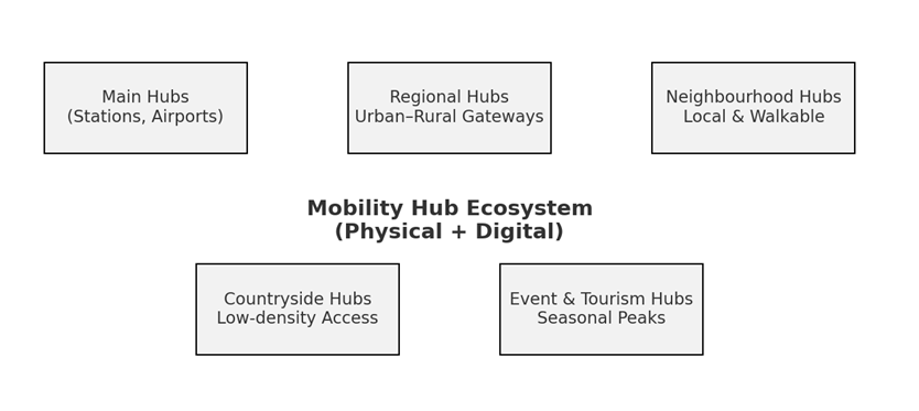 mobilityhub3